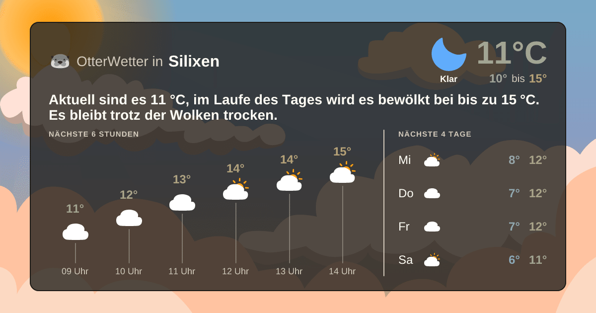 Wetter-Widget-Vorschau mit Vorhersagedaten für Silixen