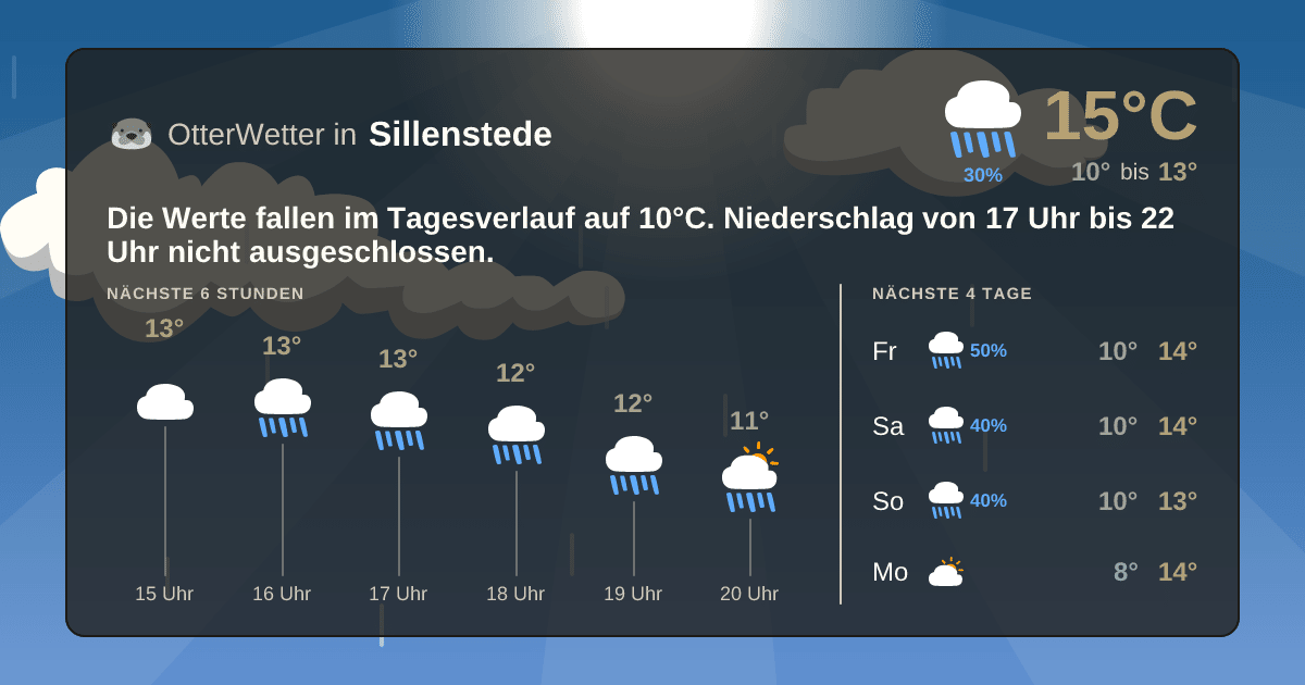 Widget-Vorschau für Sillenstede Wetter-Widget-Vorschau mit Vorhersagedaten für Sillenstede