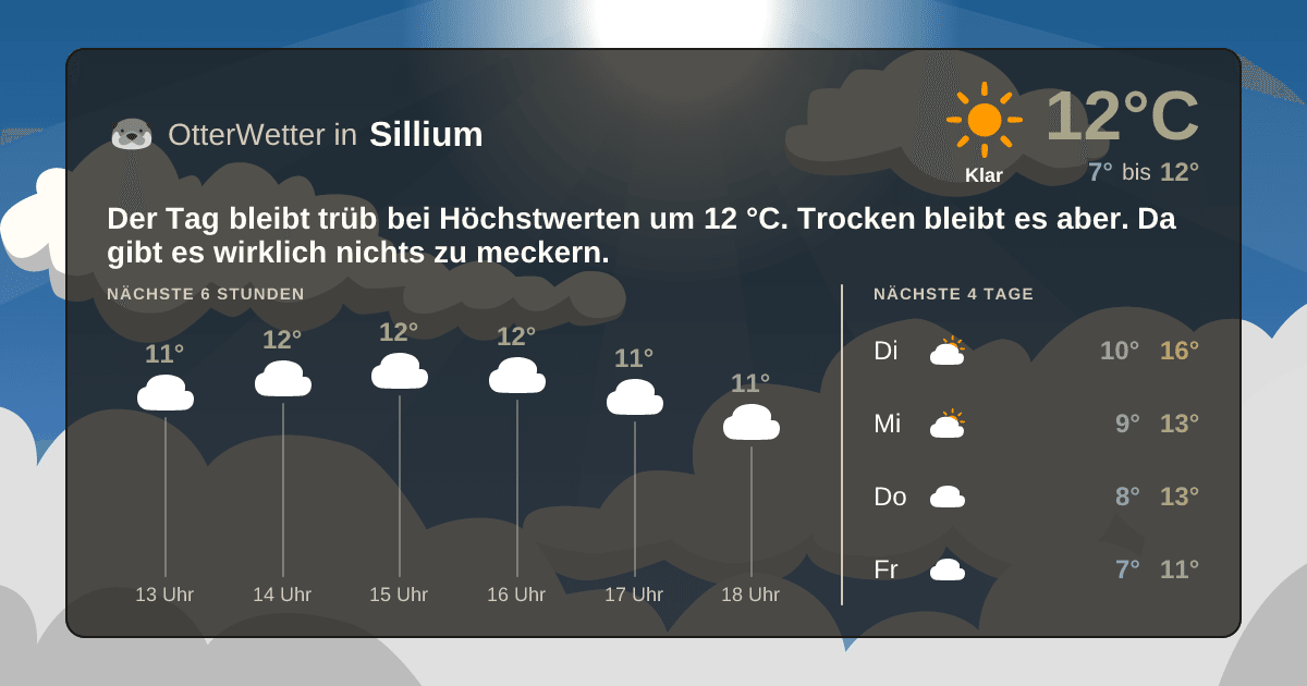 OtterWetter-Widget Sillium
