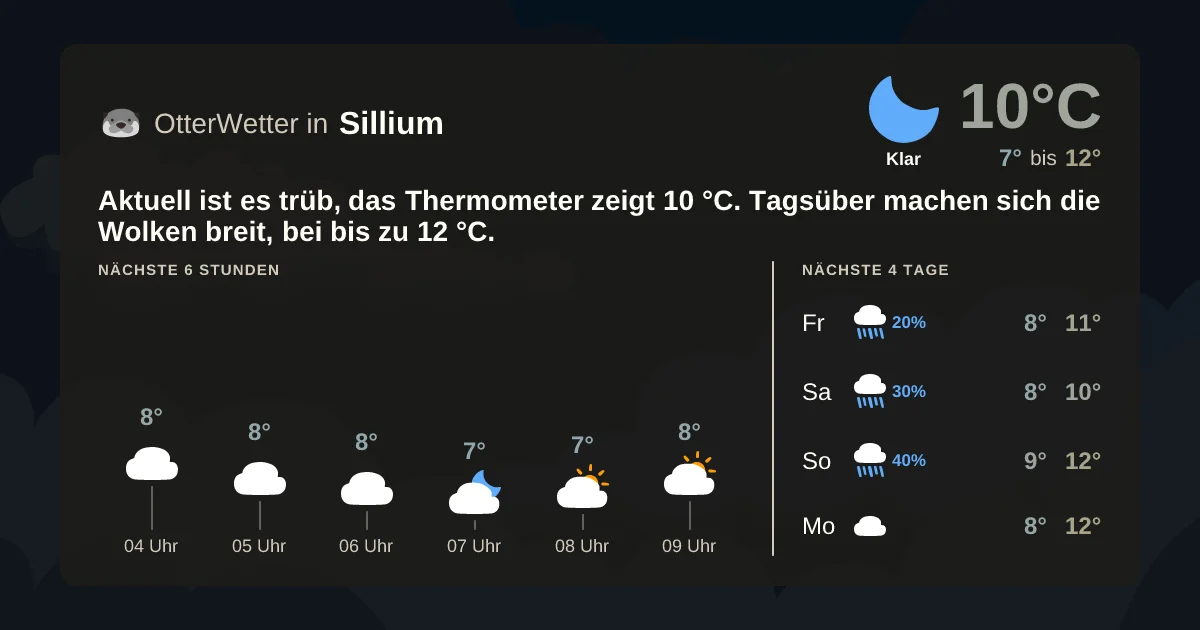 Widget-Vorschau für Sillium Wetter-Widget-Vorschau mit Vorhersagedaten für Sillium