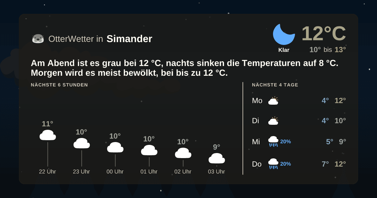 Widget-Vorschau für Simander Wetter-Widget-Vorschau mit Vorhersagedaten für Simander