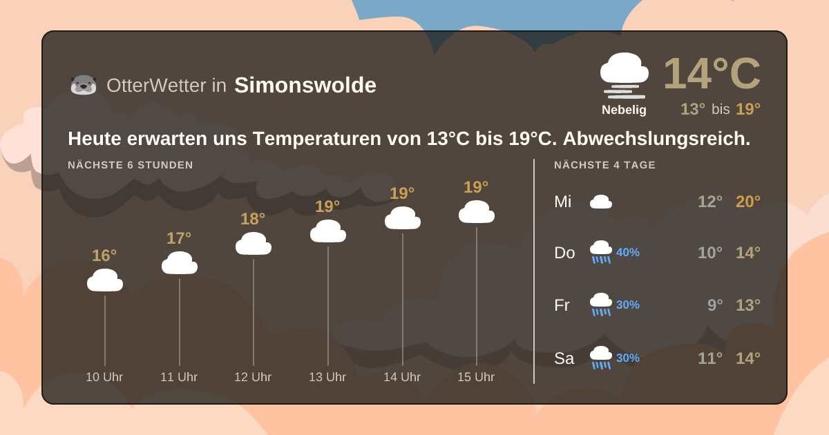 Widget-Vorschau für Simonswolde Wetter-Widget-Vorschau mit Vorhersagedaten für Simonswolde