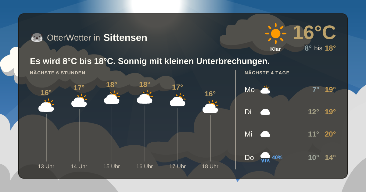 Widget-Vorschau für Sittensen Wetter-Widget-Vorschau mit Vorhersagedaten für Sittensen