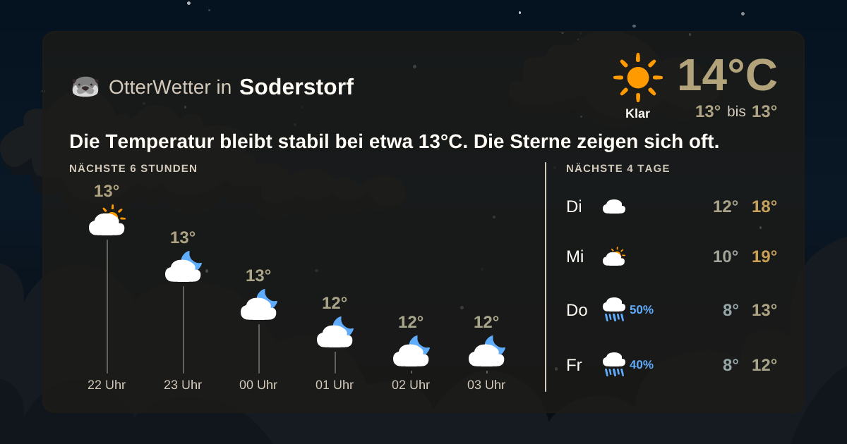 OtterWetter-Widget Soderstorf