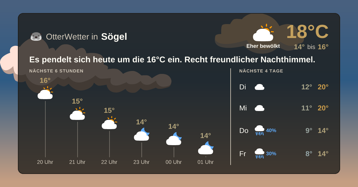 Widget-Vorschau für Sögel Wetter-Widget-Vorschau mit Vorhersagedaten für Sögel