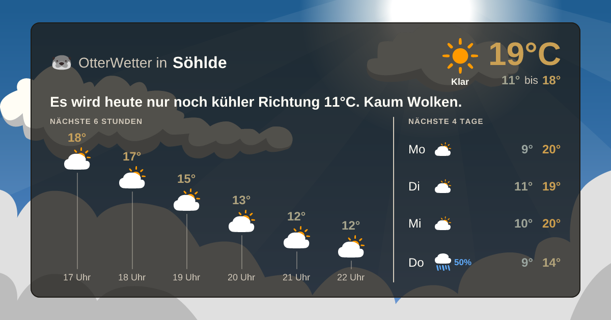 Widget-Vorschau für Söhlde Wetter-Widget-Vorschau mit Vorhersagedaten für Söhlde