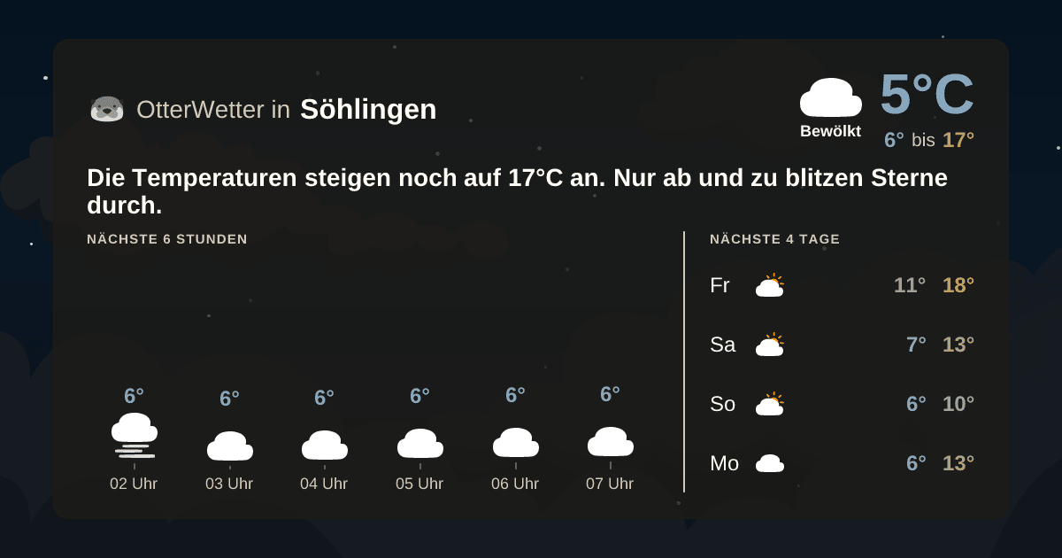 OtterWetter-Widget Söhlingen
