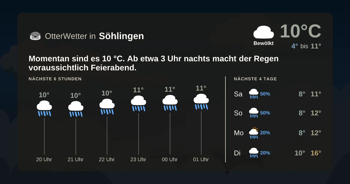 Wetter-Widget-Vorschau mit Vorhersagedaten für Söhlingen