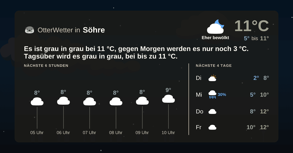 Widget-Vorschau für Söhre Wetter-Widget-Vorschau mit Vorhersagedaten für Söhre