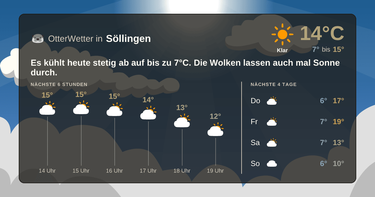 OtterWetter-Widget Söllingen