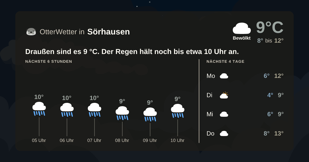 Wetter-Widget-Vorschau mit Vorhersagedaten für Sörhausen