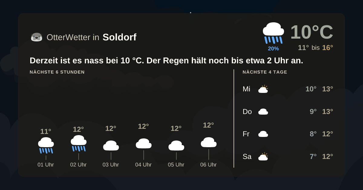 OtterWetter-Widget Soldorf