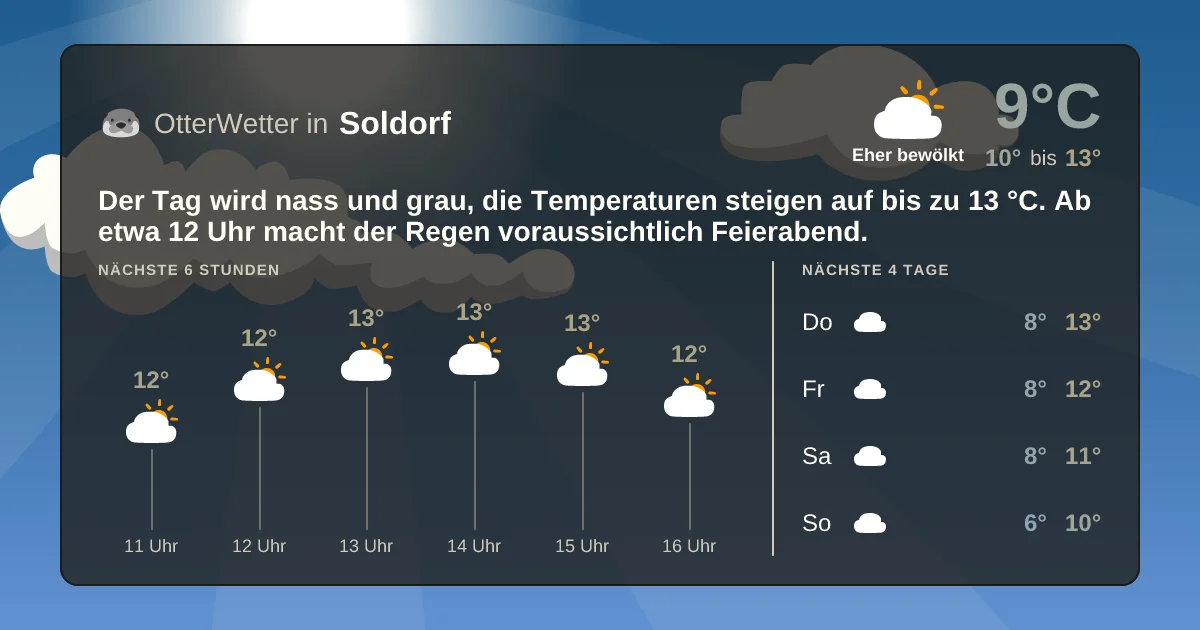 Wetter-Widget-Vorschau mit Vorhersagedaten für Soldorf