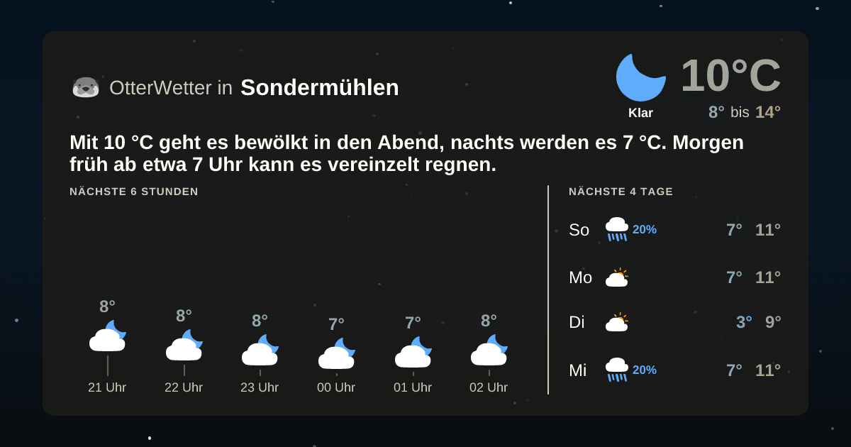 Wetter-Widget-Vorschau mit Vorhersagedaten für Sondermühlen