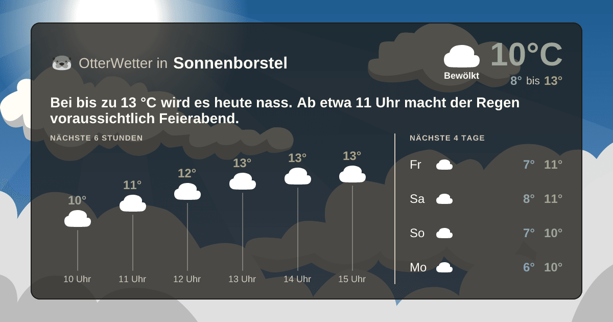 OtterWetter-Widget Sonnenborstel