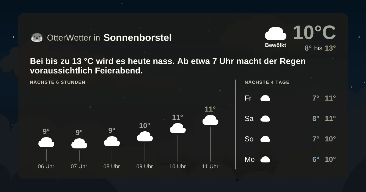 Widget-Vorschau für Sonnenborstel Wetter-Widget-Vorschau mit Vorhersagedaten für Sonnenborstel