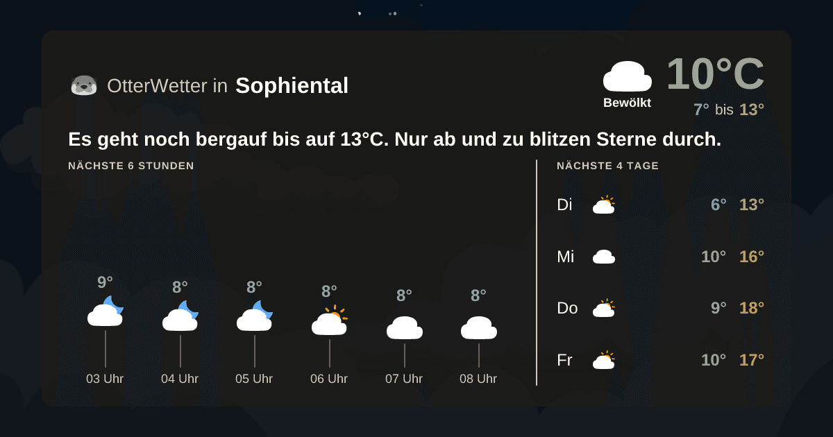 Widget-Vorschau für Sophiental Wetter-Widget-Vorschau mit Vorhersagedaten für Sophiental