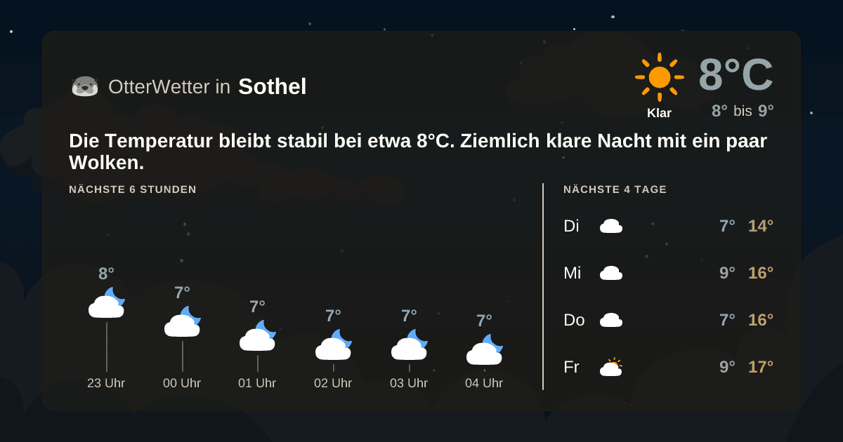 OtterWetter-Widget Sothel