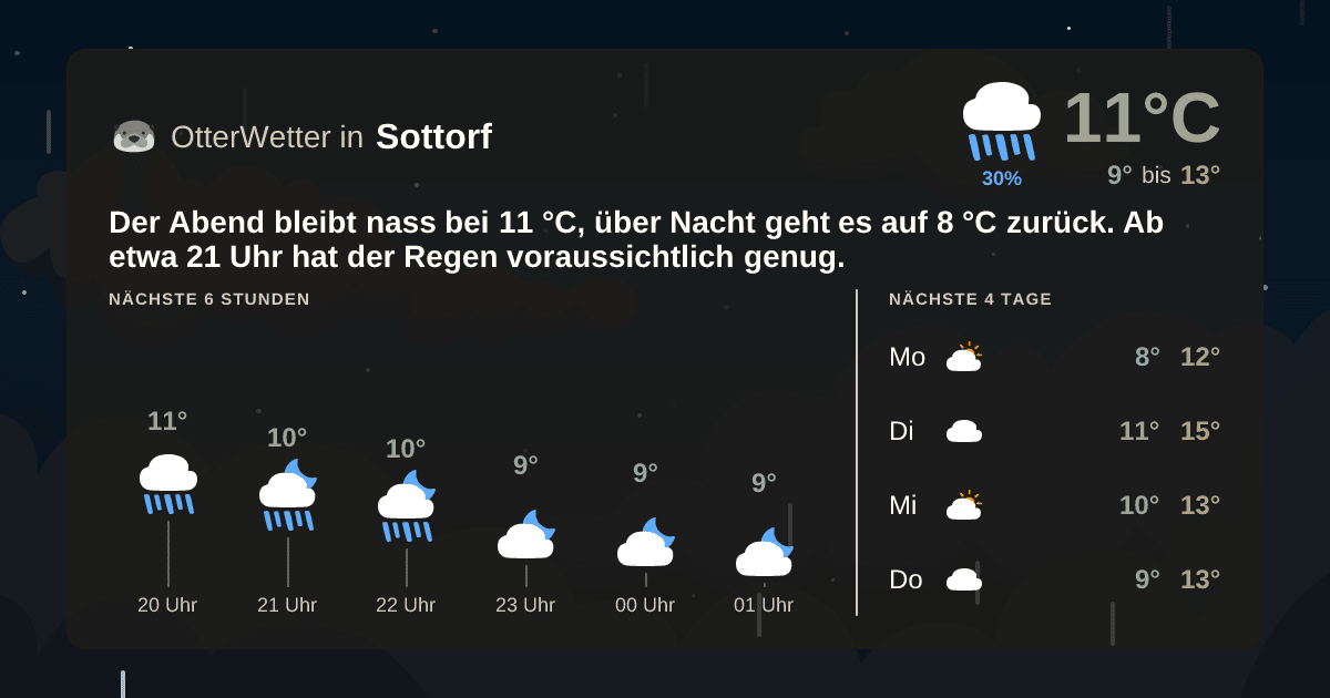 OtterWetter-Widget Sottorf