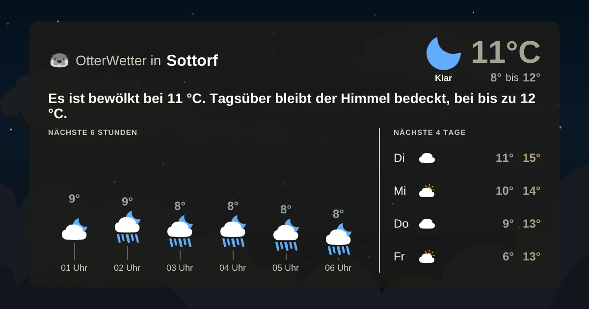 Wetter-Widget-Vorschau mit Vorhersagedaten für Sottorf