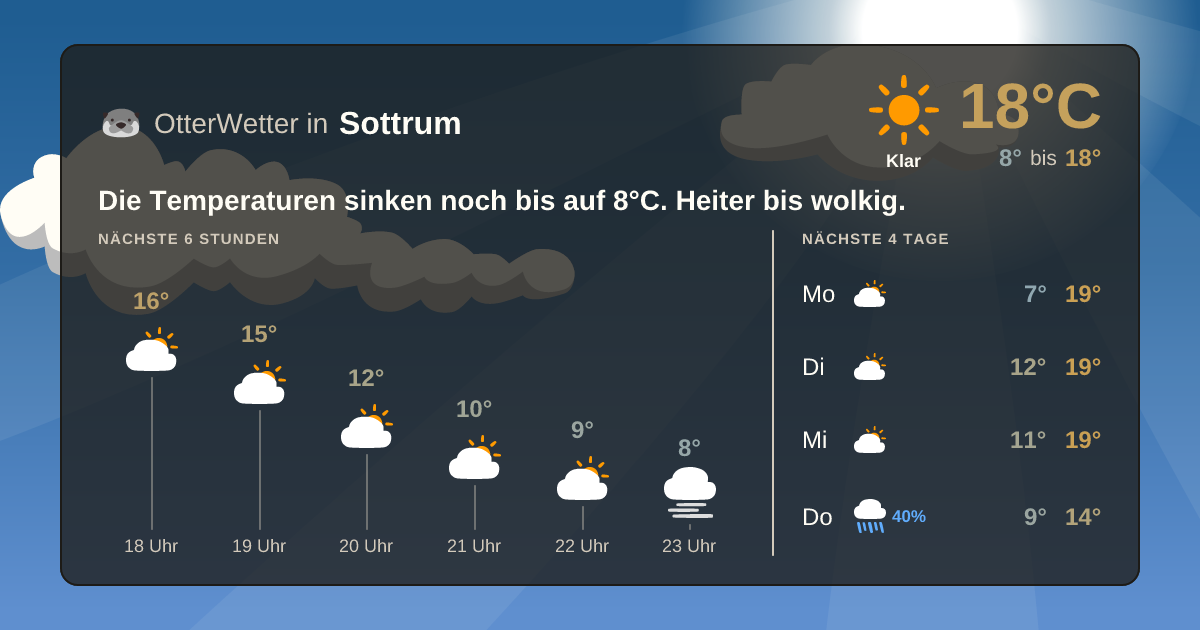 OtterWetter-Widget Sottrum