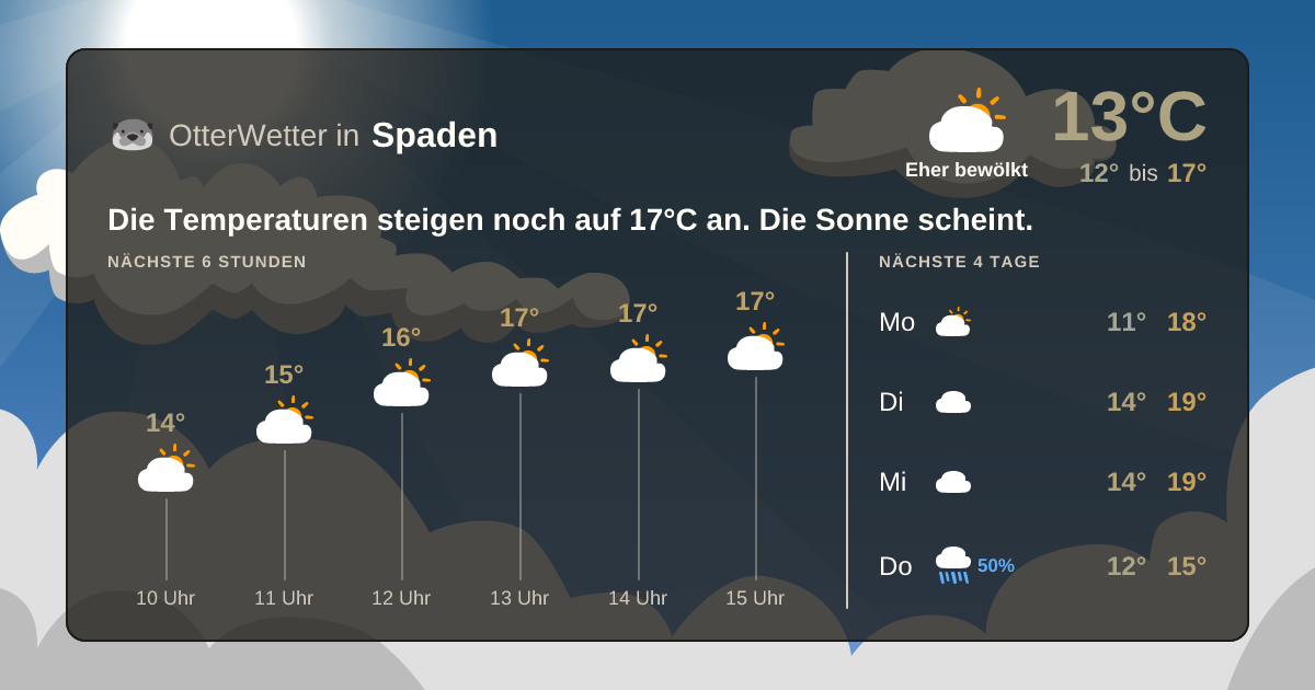 Widget-Vorschau für Spaden Wetter-Widget-Vorschau mit Vorhersagedaten für Spaden