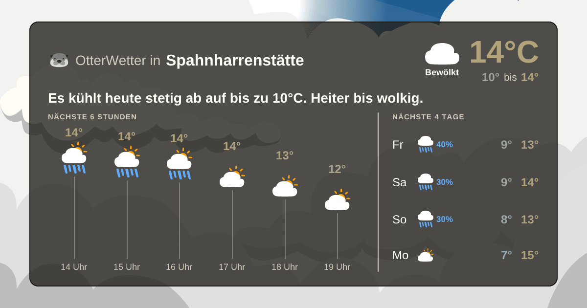 Wetter-Widget-Vorschau mit Vorhersagedaten für Spahnharrenstätte