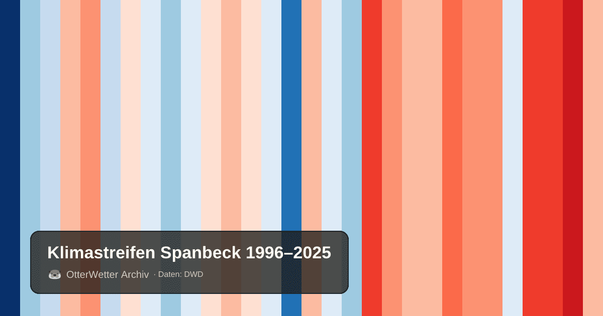 Klimastreifen Spanbeck: Jahresmitteltemperaturen von blau (kühler) bis rot (wärmer)