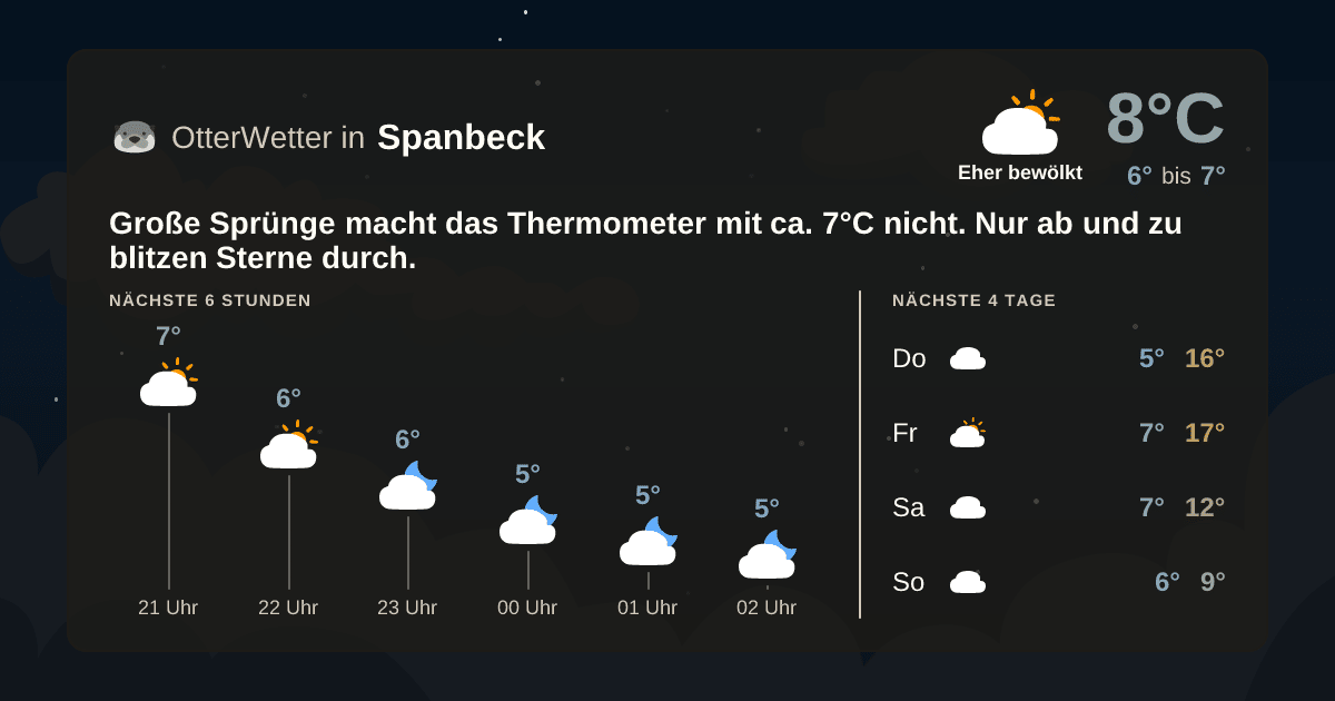 Wetter-Widget-Vorschau mit Vorhersagedaten für Spanbeck