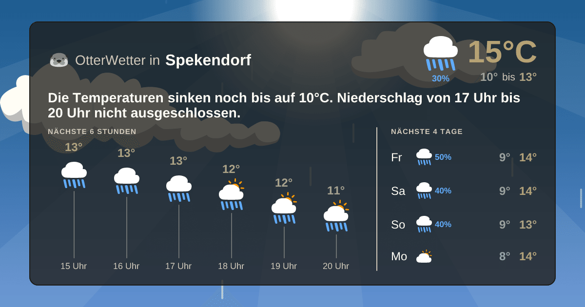 OtterWetter-Widget Spekendorf