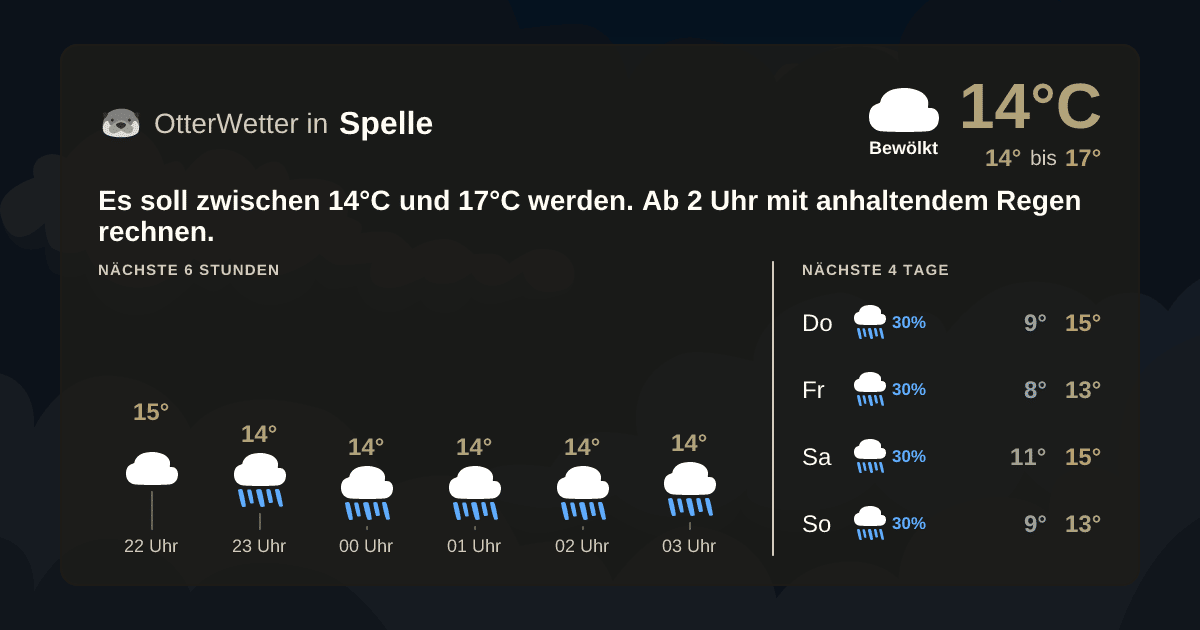 Widget-Vorschau für Spelle Wetter-Widget-Vorschau mit Vorhersagedaten für Spelle
