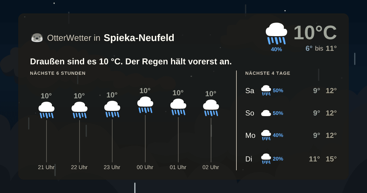 OtterWetter-Widget Spieka-Neufeld