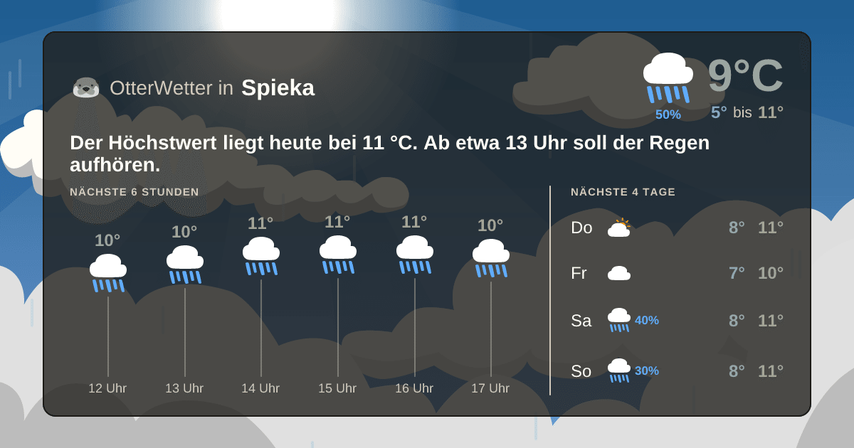 Widget-Vorschau für Spieka Wetter-Widget-Vorschau mit Vorhersagedaten für Spieka