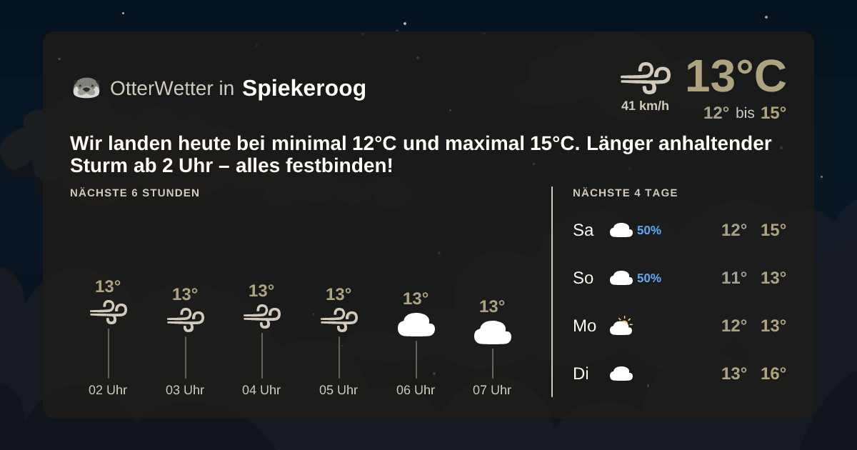Wetter-Widget-Vorschau mit Vorhersagedaten für Spiekeroog