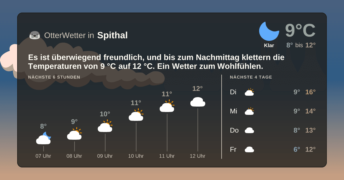 OtterWetter-Widget Spithal