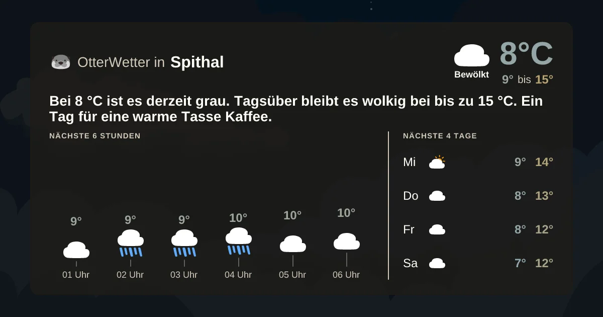 Widget-Vorschau für Spithal Wetter-Widget-Vorschau mit Vorhersagedaten für Spithal