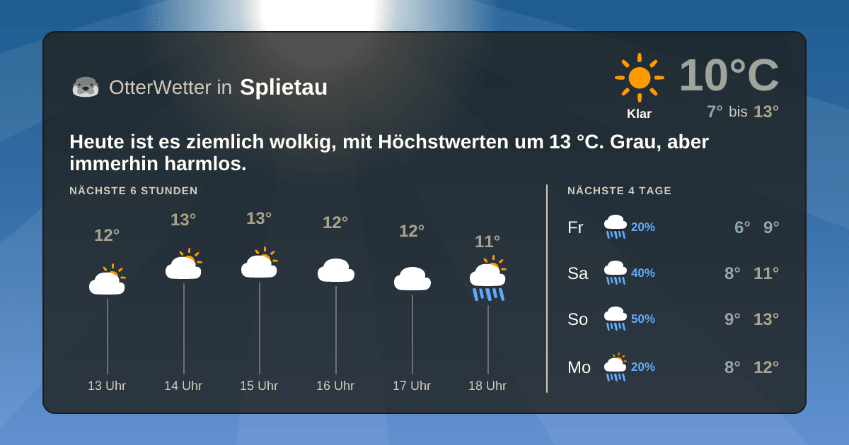 OtterWetter-Widget Splietau