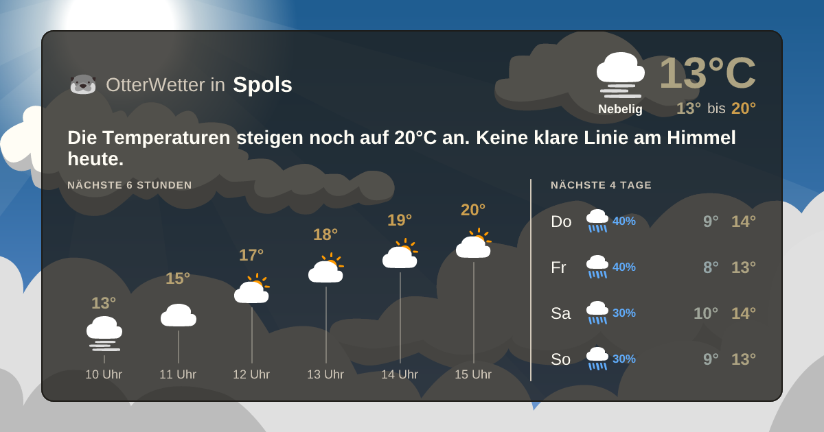OtterWetter-Widget Spols