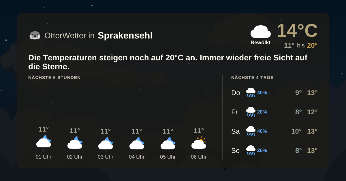 Widget-Vorschau für Sprakensehl Wetter-Widget-Vorschau mit Vorhersagedaten für Sprakensehl