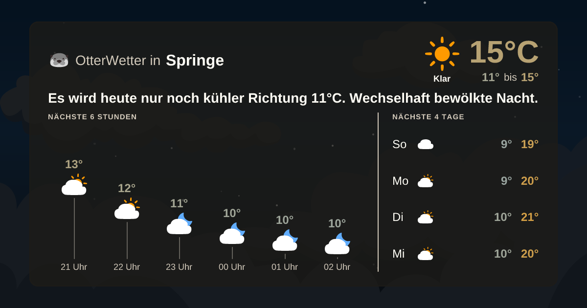 OtterWetter-Widget Springe