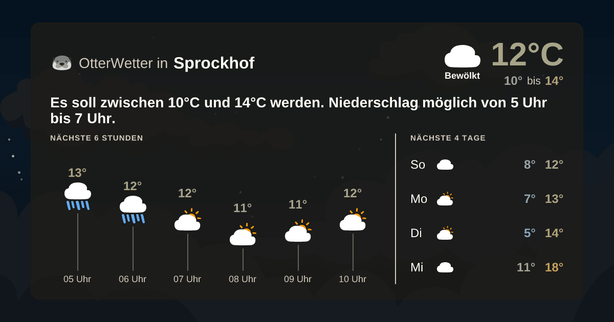 OtterWetter-Widget Sprockhof