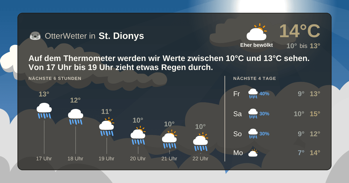 Widget-Vorschau für St. Dionys Wetter-Widget-Vorschau mit Vorhersagedaten für St. Dionys