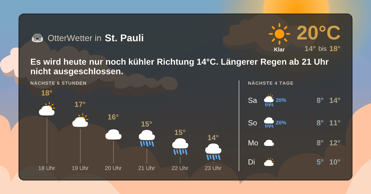 OtterWetter-Widget St. Pauli