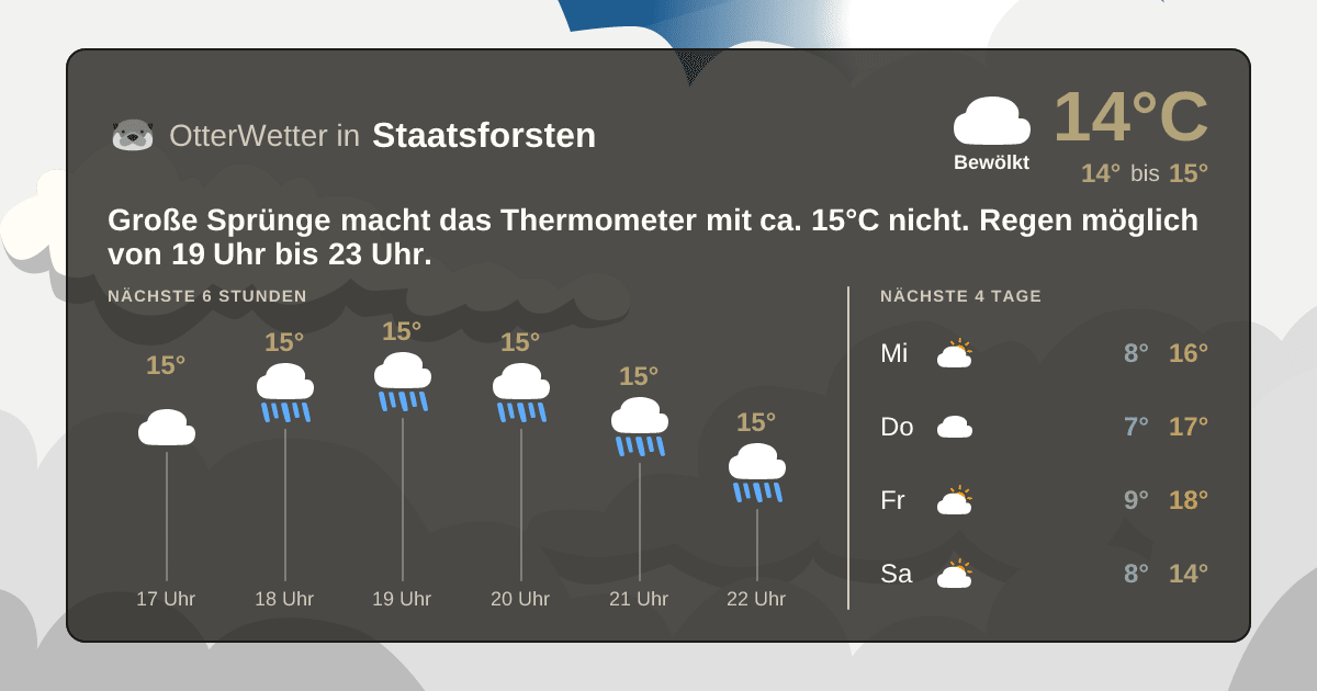 Widget-Vorschau für Staatsforsten Wetter-Widget-Vorschau mit Vorhersagedaten für Staatsforsten