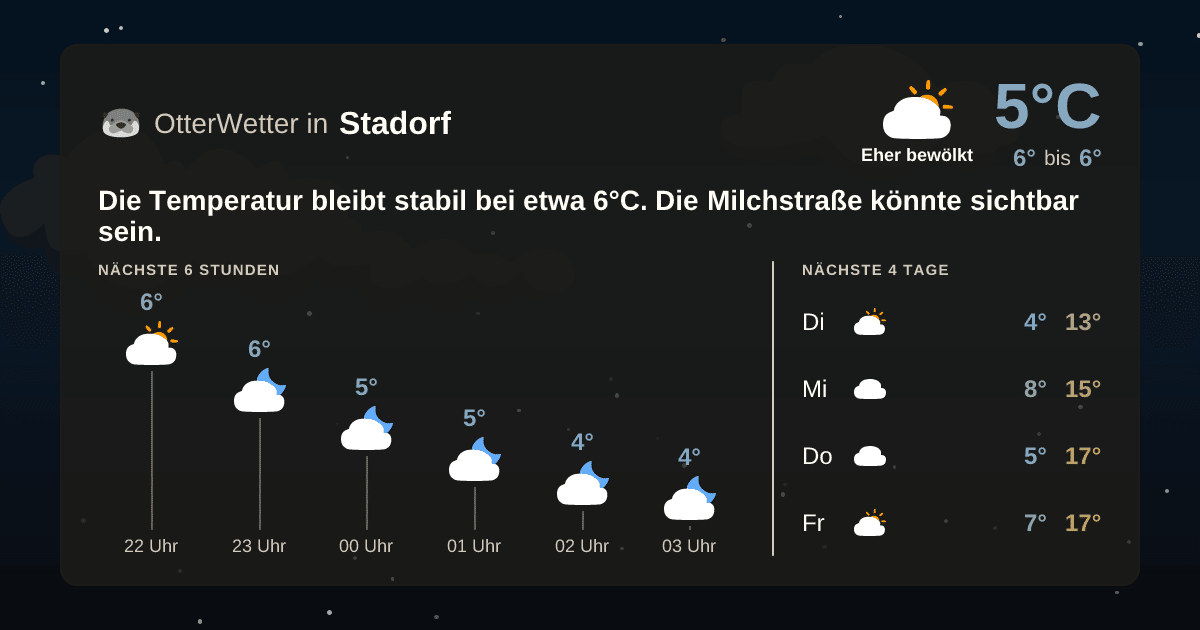 OtterWetter-Widget Stadorf