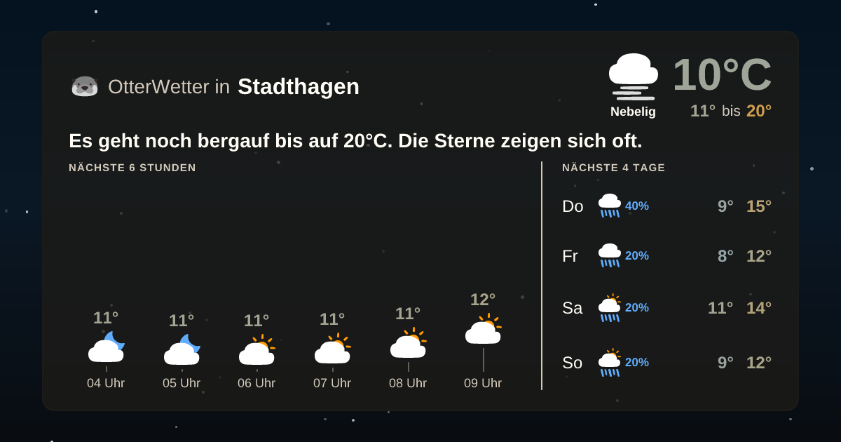 Widget-Vorschau für Stadthagen Wetter-Widget-Vorschau mit Vorhersagedaten für Stadthagen