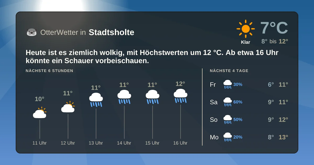 Wetter-Widget-Vorschau mit Vorhersagedaten für Stadtsholte