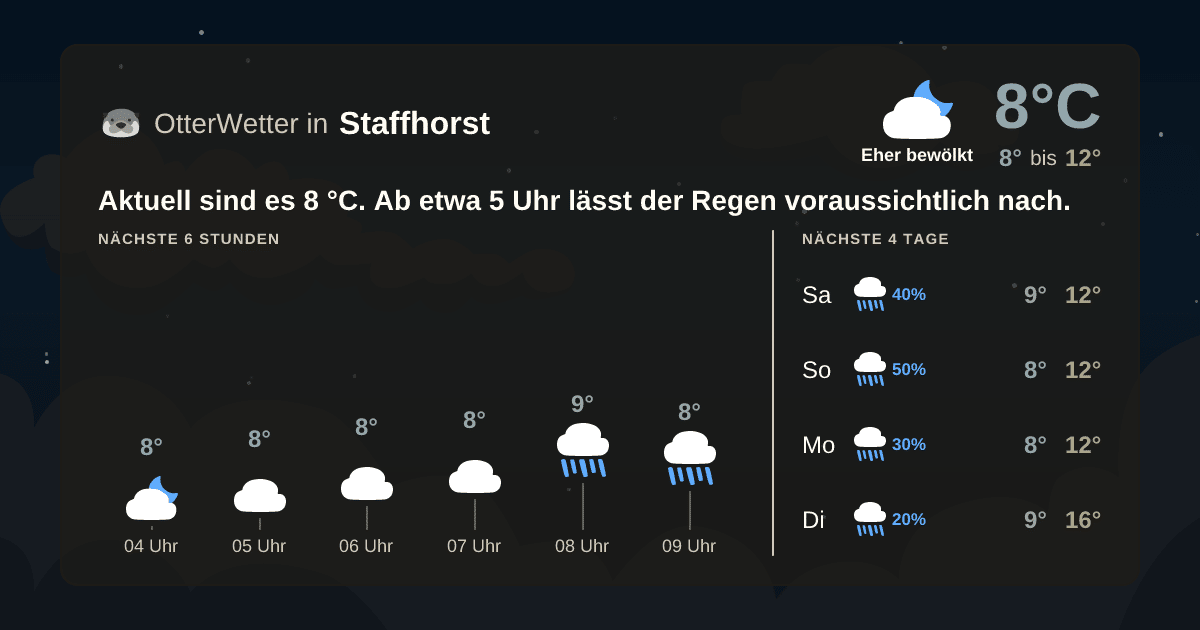 OtterWetter-Widget Staffhorst