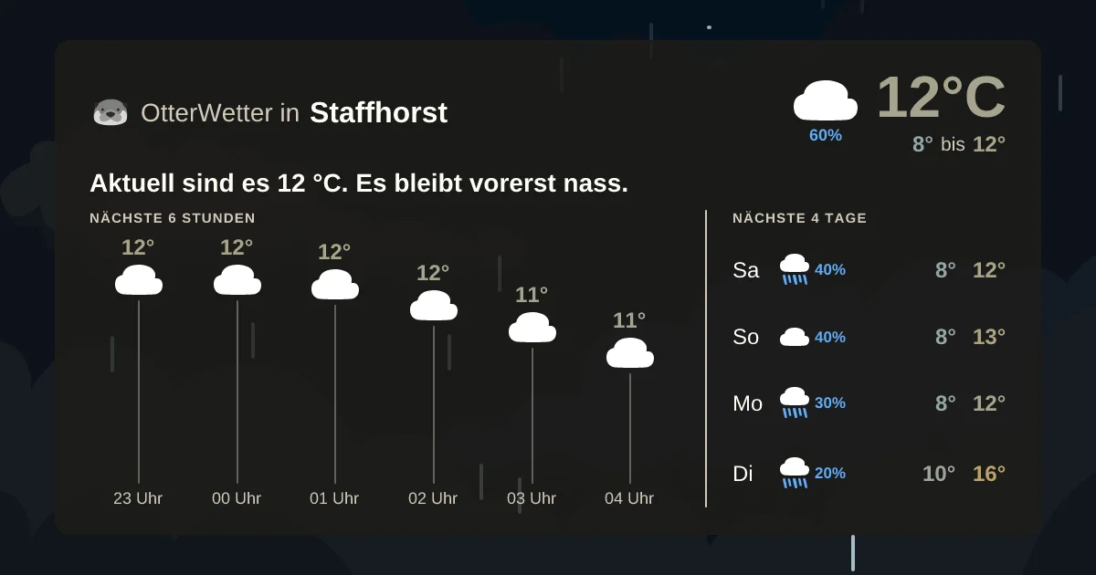 Widget-Vorschau für Staffhorst Wetter-Widget-Vorschau mit Vorhersagedaten für Staffhorst