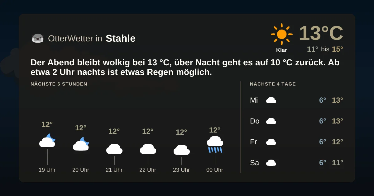 Wetter-Widget-Vorschau mit Vorhersagedaten für Stahle